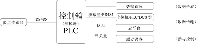 1634623309611510.png image.png