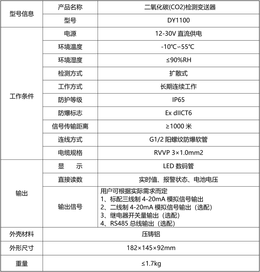 20211104879178.png 二氧化碳(CO2)檢測(cè)變送器.png