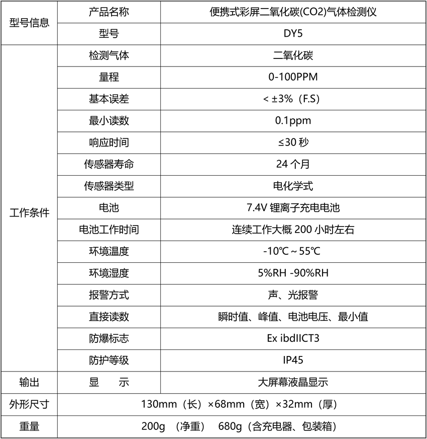 20211109440328.png 便攜式彩屏二氧化碳(CO2)氣體檢測儀.png