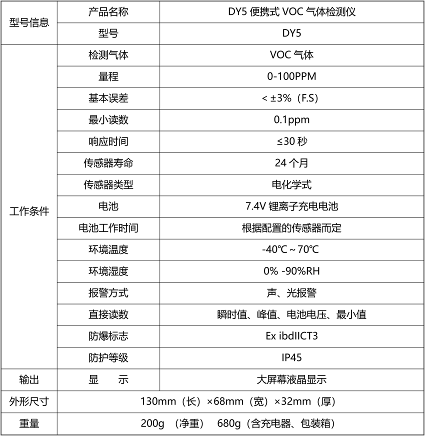 20211109796152.png DY5便攜式VOC氣體檢測儀.png